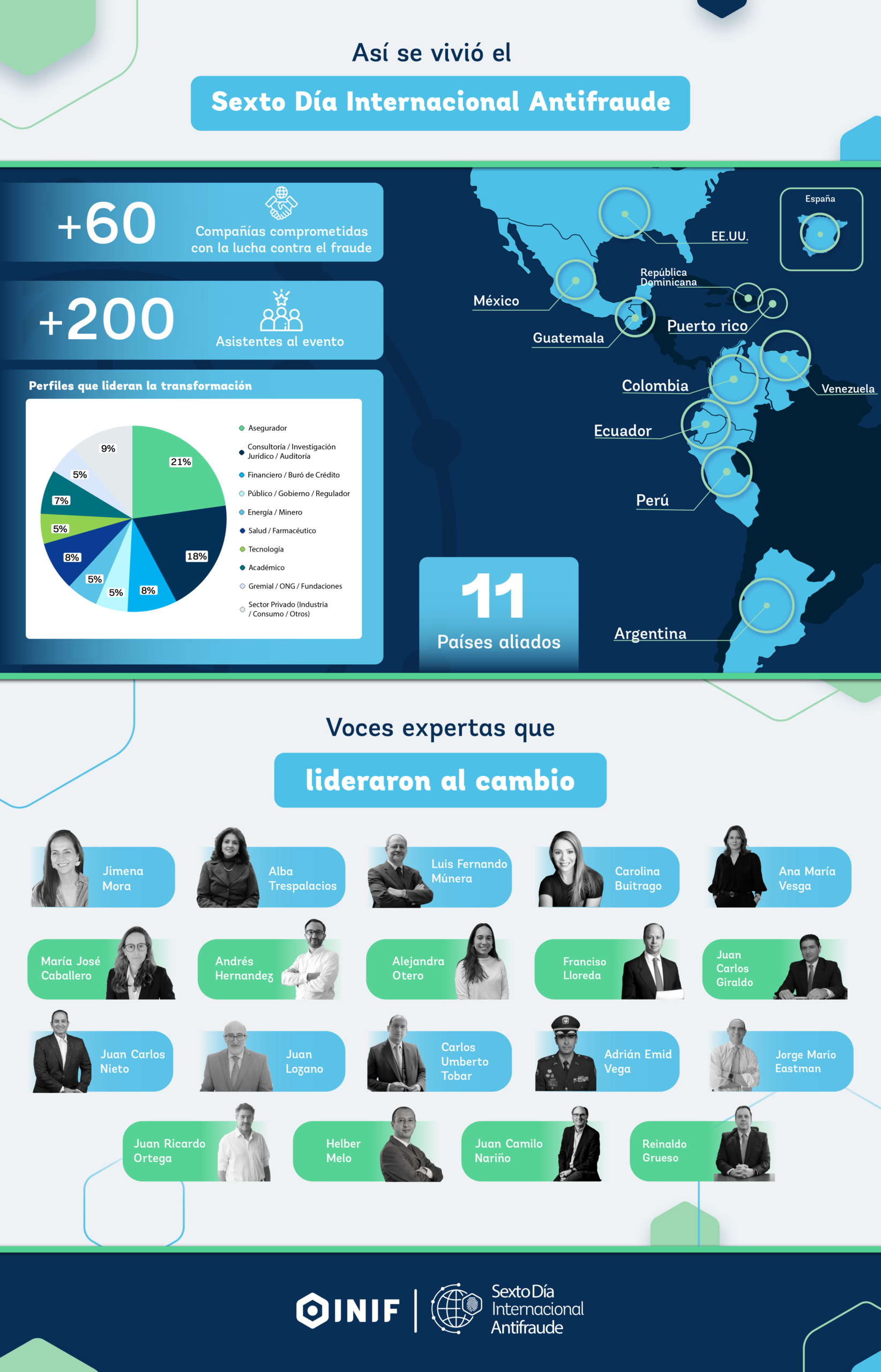 infografia redes
